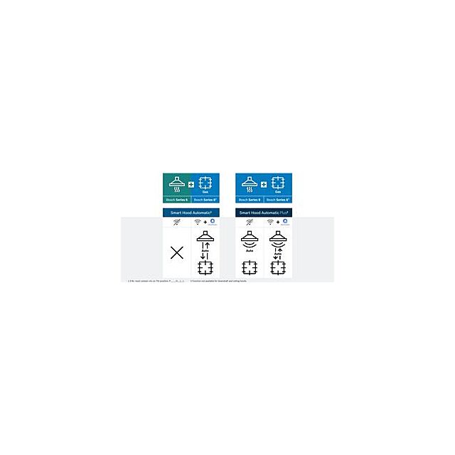 Bosch DWK67FN60B, Wall-mounted cooker hood